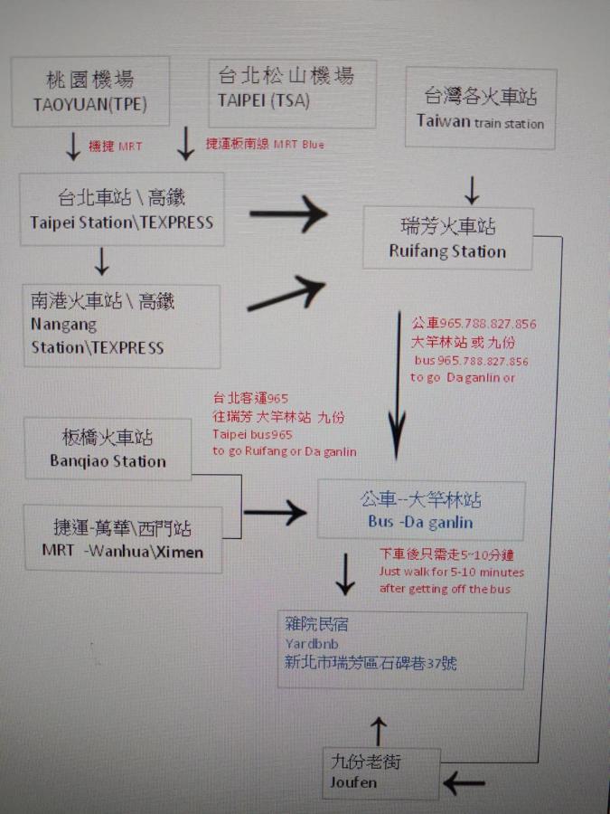 雜院-晴海 Yardbnb 2F Jiufen Zewnętrze zdjęcie